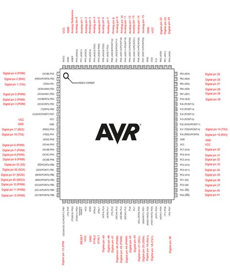 atmega2560 pin mapping|Arduino Mega Pinout (2560 Pin Diagram, Specification).